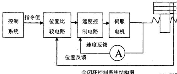 周口蔡司周口三坐标测量机