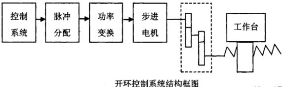 周口蔡司周口三坐标测量机